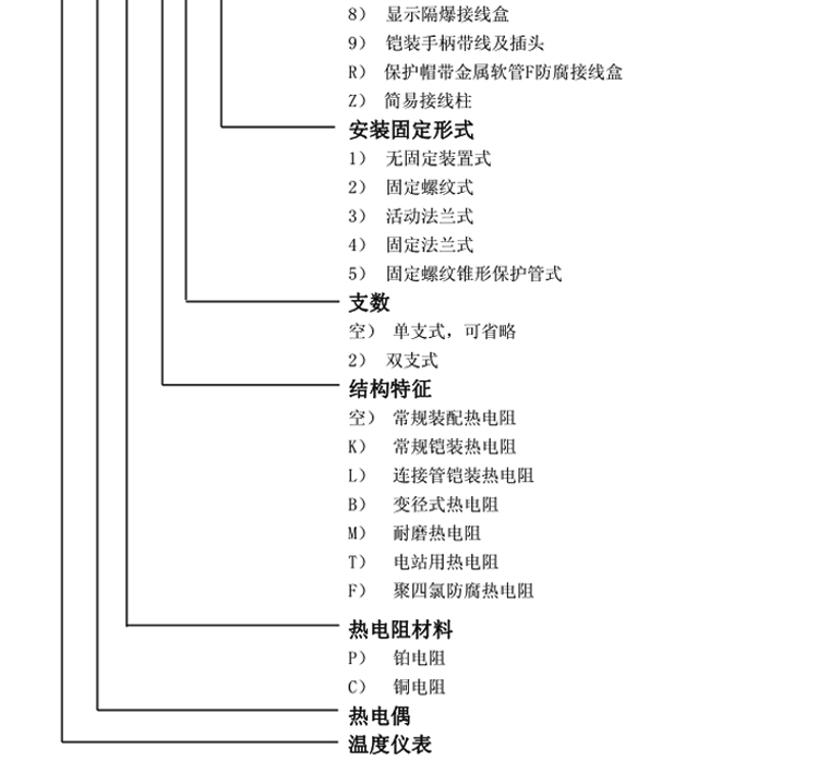 固定螺紋式熱電阻選型