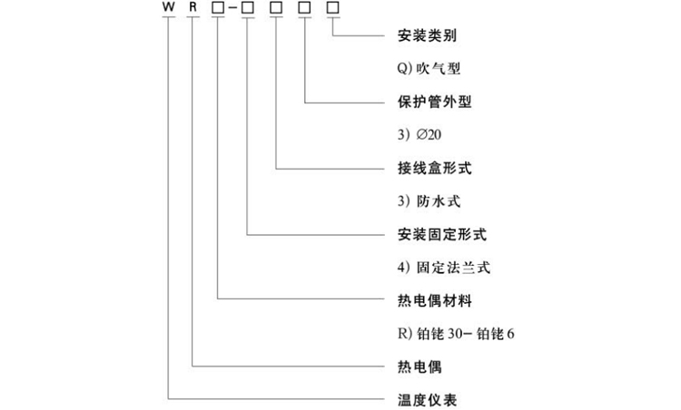 吹氣型熱電偶選型