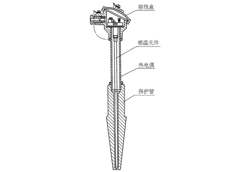 煙道、風道熱電偶產品結構