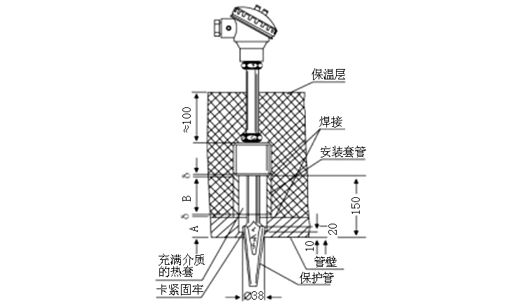 煙道、風道熱電偶安裝