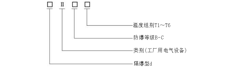 固定法蘭隔爆鎧裝熱電阻防爆標(biāo)志