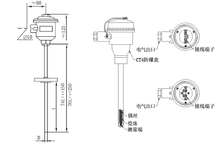 固定法蘭式鎧裝熱電偶產(chǎn)品結構