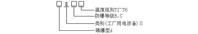 固定法蘭式鎧裝熱電偶防爆標志