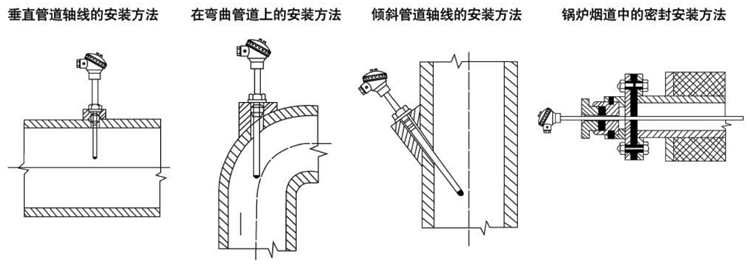 固定法蘭式鎧裝熱電偶安裝