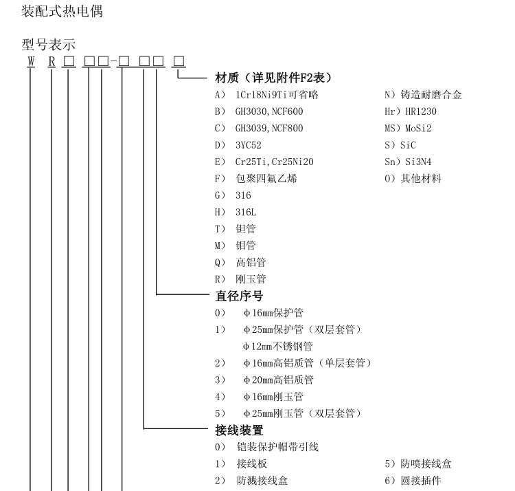 活動(dòng)法蘭角形熱電偶選型