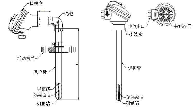 活動(dòng)法蘭角形熱電阻產(chǎn)品結(jié)構(gòu)