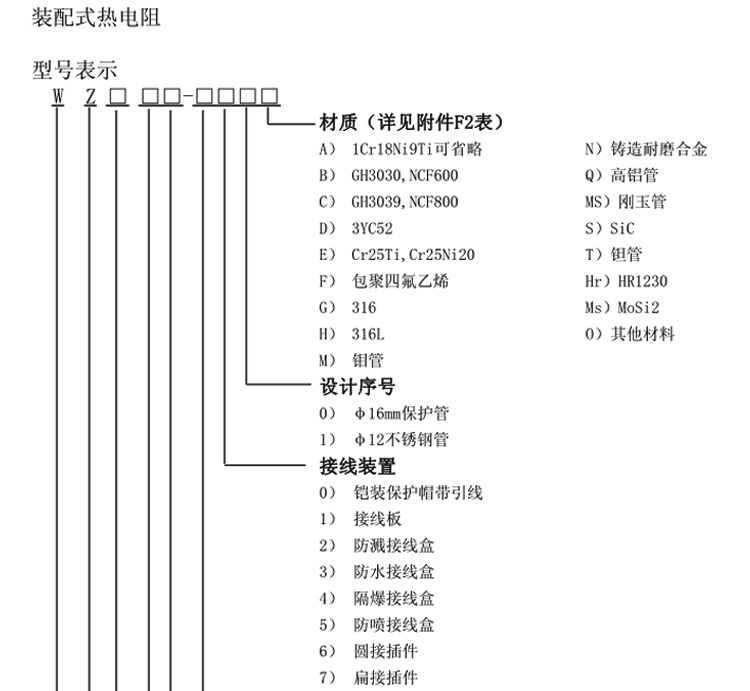 活動(dòng)法蘭角形熱電阻選型