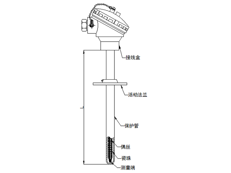 活動法蘭式熱電偶產品結構