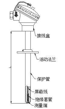 活動法蘭式熱電阻型號規(guī)格