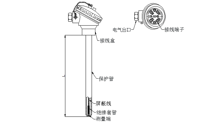 無(wú)固定裝置式熱電阻產(chǎn)品結(jié)構(gòu)