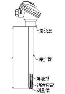 無(wú)固定裝置式熱電阻型號(hào)規(guī)格