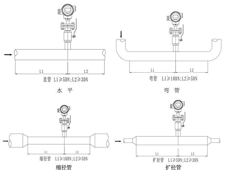 插入式電磁流量計安裝條件