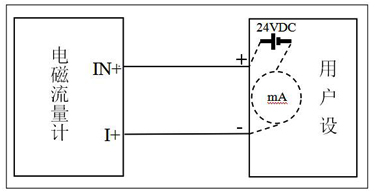 插入式電磁流量計接線指南