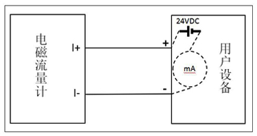 衛(wèi)生型電磁流量計(jì)接線重要說(shuō)明